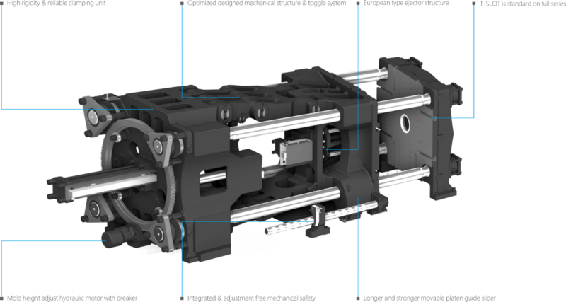 Clamping Unit